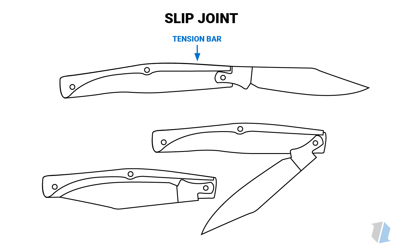 Ako vybrať správny nôž - bushcraft, survival